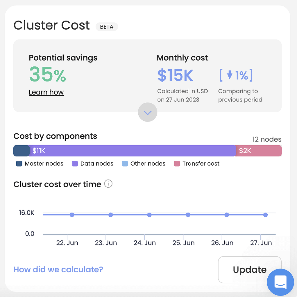 Opster AutoOps Cluster Cost grapsh.