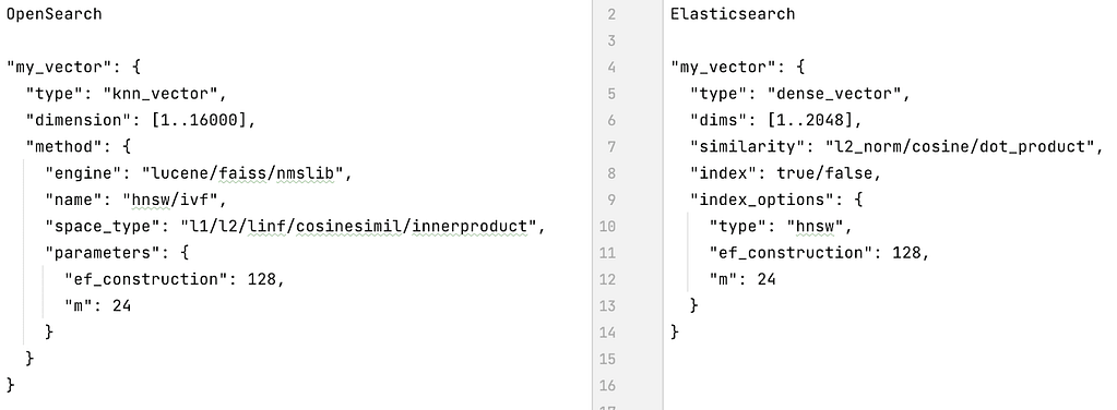 Vector Search In OpenSearch Vs. Elasticsearch: A Comparison