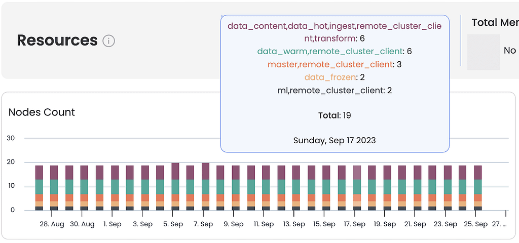 Nodes count graph in Opster AutoOps.