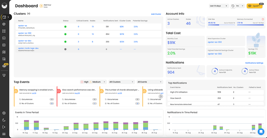 Intuitive Opster AutoOps dashboard design.