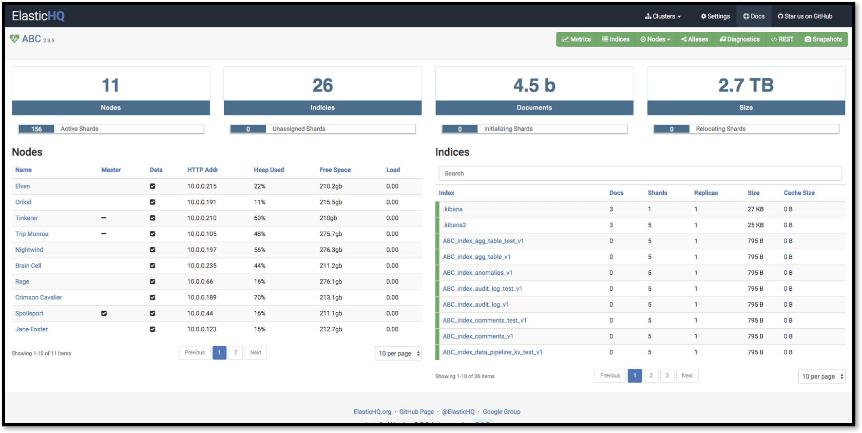 Elasticsearch Monitoring Tools - A Review of Open Source Tools