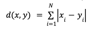 Formula to calculate L1 distance.