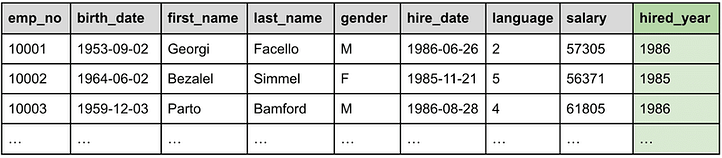 The EVAL command creates a new hired_year field.