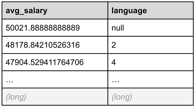 How to Leverage the New ES|QL Query Language, With Examples