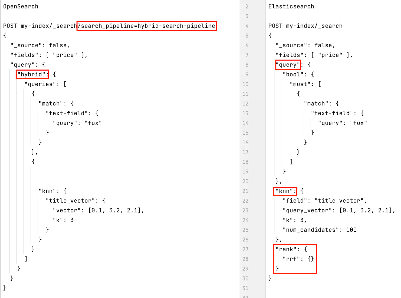 Vector Search In OpenSearch Vs. Elasticsearch: A Comparison