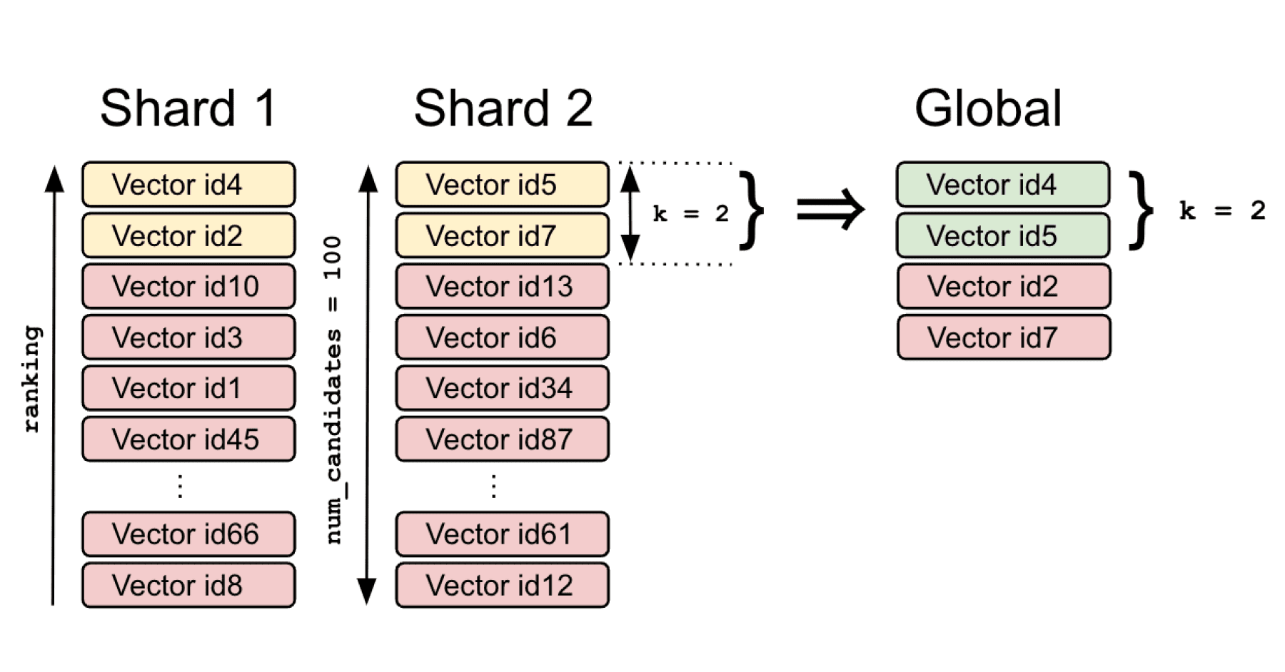 Setting Up Vector Search in Elasticsearch