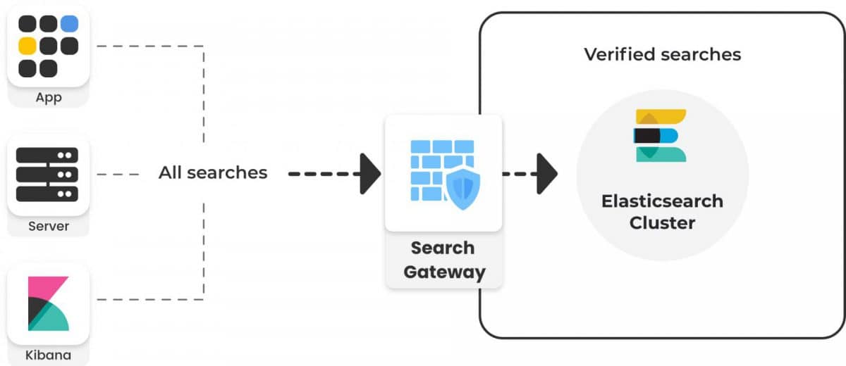 opensearch-scripts-how-to-enable-including-code-snippets