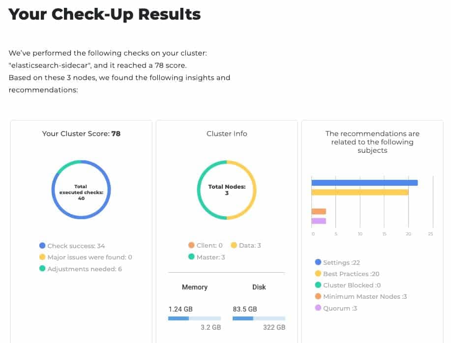 elasticsearch-document-structure-examples-more