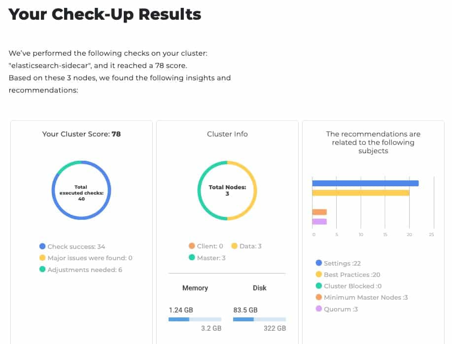 Documents In Elasticsearch   Full Guide With Explanations And Examples