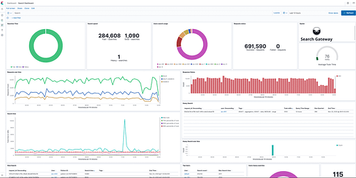 SG new dashboard